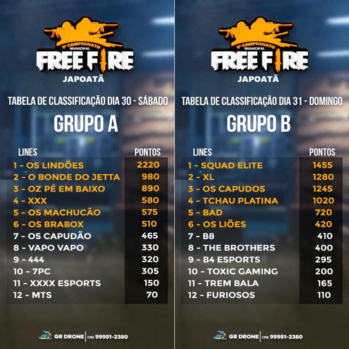 Principal Campeonato Mundial de Free Fire acontece dia 30, com